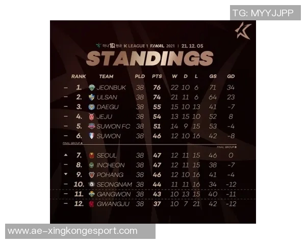 全北现代与大田市民获亚冠正赛资格K联赛亚冠分配新动态解析