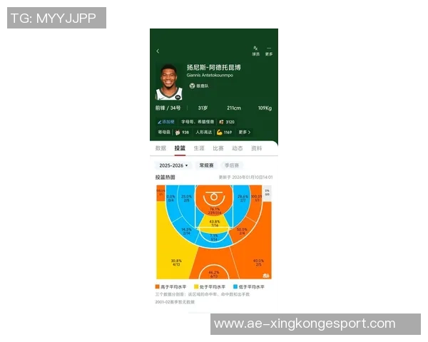 字母哥开局强势表现赛季前三战场均35分15篮板5助攻创历史新纪录